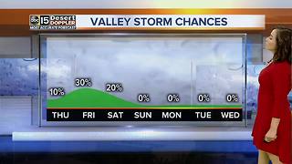 Rain chances return to the Valley