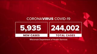 Wisconsin reports record 5,935 COVID-19 cases Wednesday