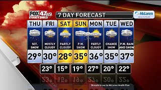 Claire's Forecast 2-6