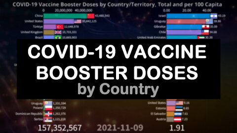 💉 COVID-19 Vaccine BOOSTER Doses by Country and World | Total and Share of Population 07.23.2022