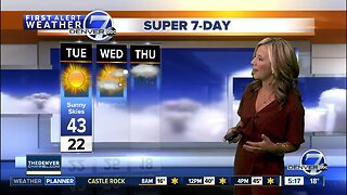 Tuesday Super 7-Day Forecast