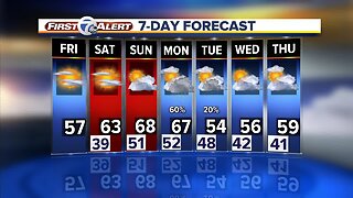 Metro Detroit Forecast: Beginning to warm up