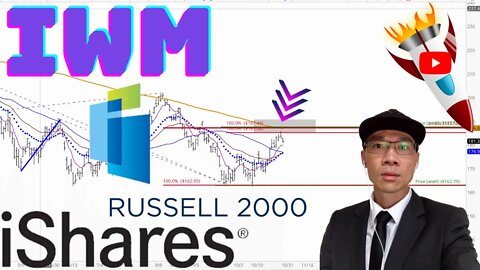 Russell 2000 Stock Technical Analysis | $IWM Price Prediction