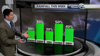South Florida Wednesday morning forecast (10/16/19)