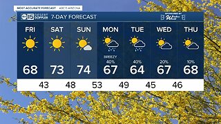 Warmer weekend ahead of rain chances