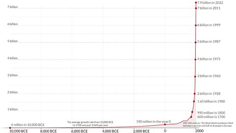 Ep. 95 More People, Less Malthusianism (and some other updates)