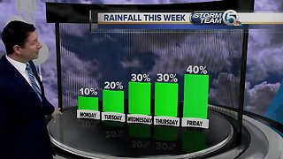 South Florida Monday morning forecast (12/9/19)