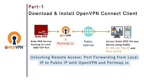 Part-1 | How to Install OpenVPN Connect Client | Port Forwarding to Public IP | IoT | IIoT |