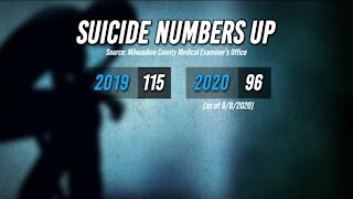 Milwaukee County posts drastic rise in suicide rate in August