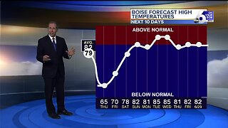 Scott Dorval's Wednesday On Your Side Forecast