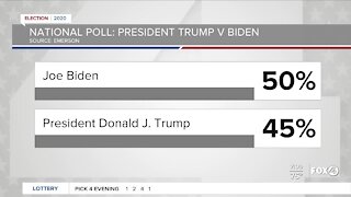 Presidential poll numbers 10/28