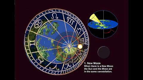 The Satanic NWO Cabal Doesn't Want the World to Know How the Phases of the Moon Are Actually Formed