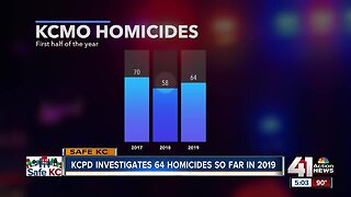 KCPD investigates 64 homicides so far in 2019
