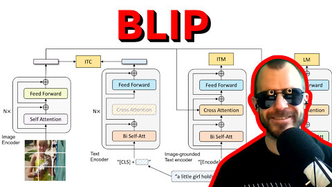 BLIP: Bootstrapping Language-Image Pre-training for Unified Vision-Language Understanding&Generation