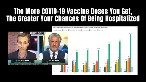 The More COVID-19 Vaccine Doses You Get, The Greater Your Chances Of Being Hospitalized