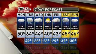 Jim's Forecast 2/19