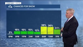 Mostly cloudy Tuesday night, snow possible tomorrow