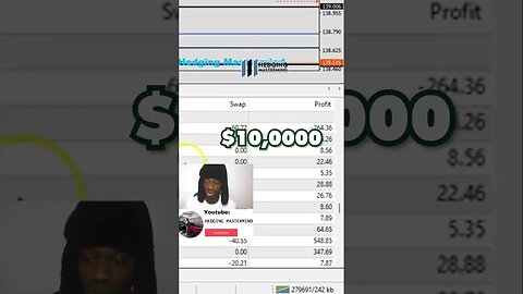 🤑💰How To Make $600 Profit in 20 Seconds Scalping The 5 Minutes Forex Chart 🤯💵#FOREXLIVE #xauusd