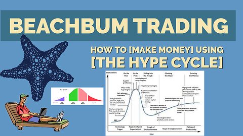 How To [Make Money] using [The Hype Cycle] | Stock Trading using the [The Gartner Hype Cycle]