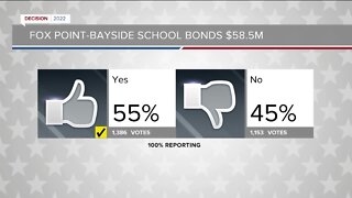 81 school districts across Wisconsin had a referendum question up for the Spring Election