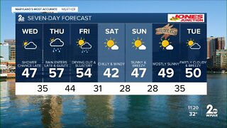 WMAR- 2 News Cesar Cornejo Tuesday night forecast