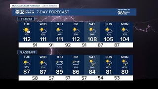 Hot week ahead with temps above 110