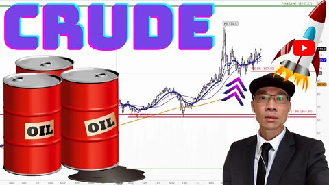 Crude Oil Technical Analysis | CL Price Prediction