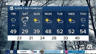 Metro Detroit Weather: Your St. Patrick's Day forecast