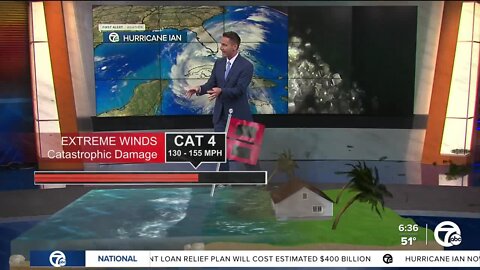 Hurricane Ian: Explaining the differences in hurricane categories