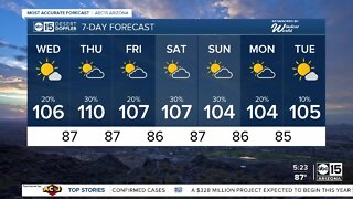 More potential for dust, storms on Wednesday