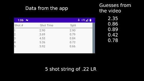 Quick Test of Open Shot Timer