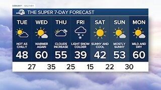 Monday, Dec. 6, 2021 evening forecast