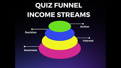 ChatGPT Quiz Funnel Creation Guide!
