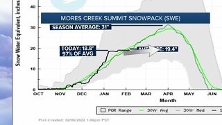 Scott Dorval's Idaho News 6 Forecast - Sunday 2/6/22