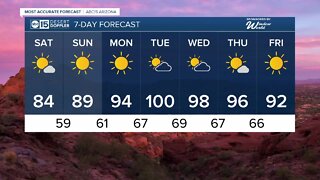 Temperatures on the rise into next week