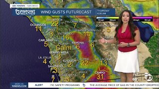 ABC 10News Weather with Meteorologist Angelica Campos