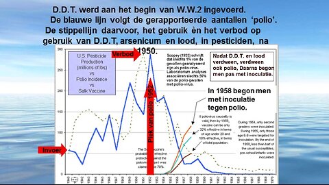 Vaccinaties en voeding