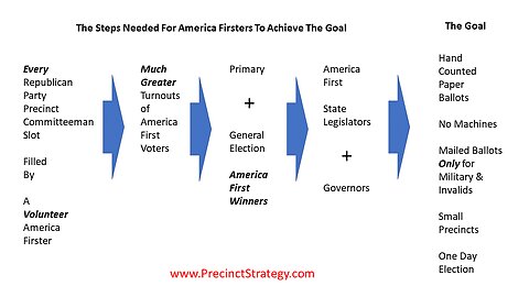 Precinct Strategy How to End the Selection Machines. Dan Schultz June 6 2023