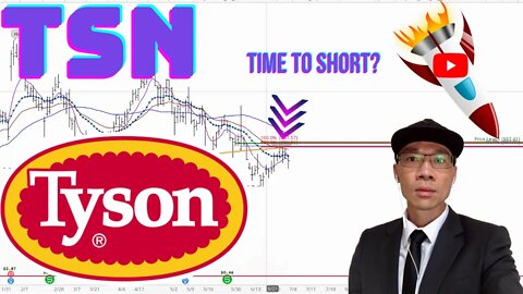 Tyson Foods Technical Analysis $TSN Price Predictions
