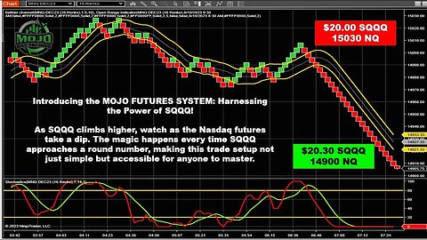 Day Trading Live Streaming with ProTrader Mike