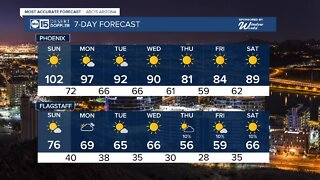 MOST ACCURATE FORECAST: First 100s of the year ahead in Phoenix!