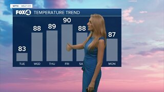 FORECAST: Warm Wednesday, late week record temperatures