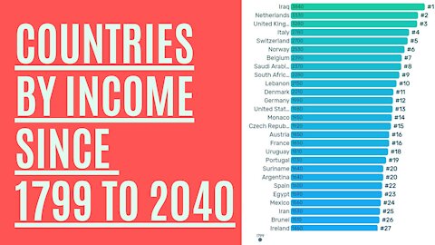 TOP 27 - Income per Person from 1799 to 2040 GDP per Capita