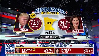 Trump, Biden Win Minnesota Primaries, Fox News Projects