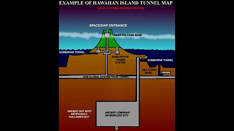 SECRET UNDERGROUND BASE IN HAWAII, IMPLANTS, ALIENS AND DEMONS
