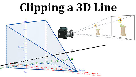 Putting 3D in Perspective Question 1: What Points Should Be Clipped?