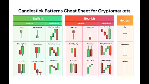 Most important candlestick patterns to become successful in FOREX Trading