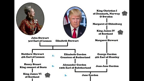 Trump Royal Lineage