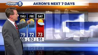 Akron weather forecast