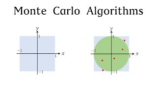 Monte Carlo Algorithms